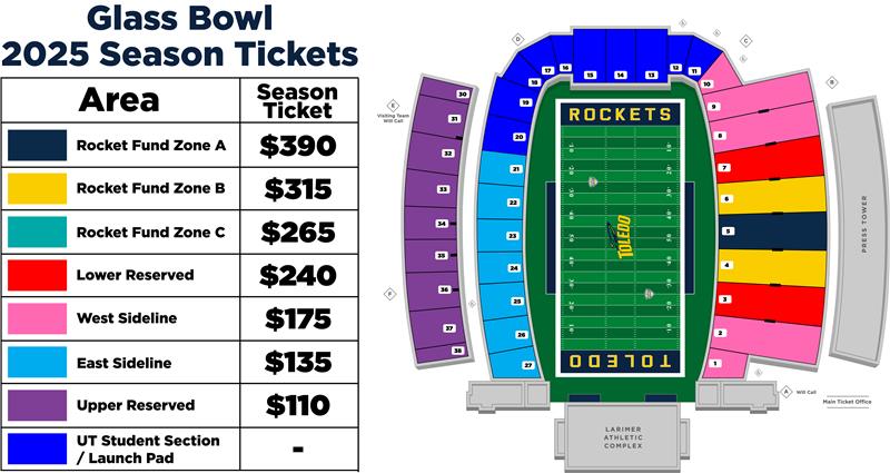 Rocket Fund Zone A*: $375, Rocket Fund Zone B*: $300, Rocket Fund Zone C*: $250, Lower Reserved: $225, West Sideline: $160, East Sideline: $120, Upper Reserved: $99